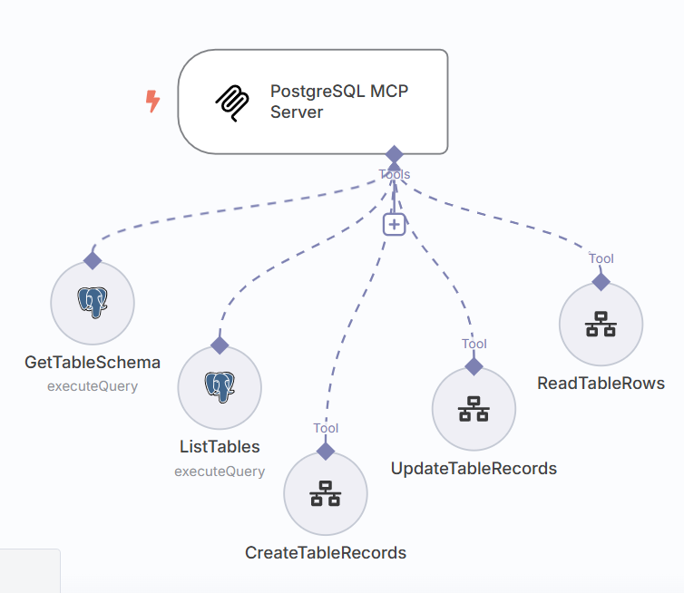 Capture-decran-2025-05-22-120141 Automatiser la gestion de vos bases de données PostgreSQL avec un serveur MCP